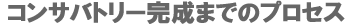 RTog[܂ł̃vZX